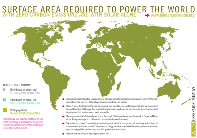 solar-surface-area-required-to-power-the-world